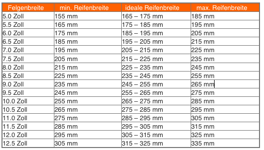 Welche Reifen Passen Auf Welche Felgen Tabelle Traktor Felgen und Reifen Blog - Tuning - Bestofwheels Alufelgen